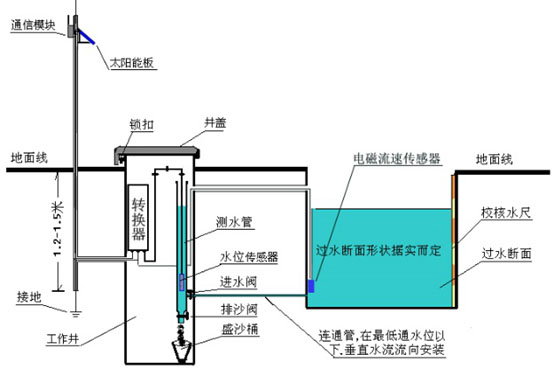 明渠2.jpg